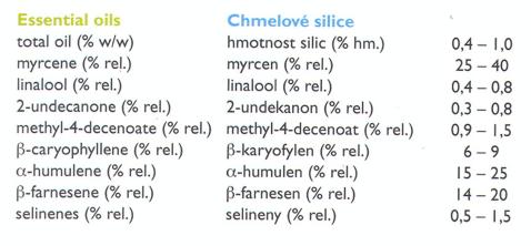 esential_oils